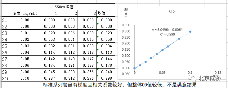 國標(biāo)維生素微孔板法即用型——保障您的快速檢測結(jié)果 國標(biāo)維生素微孔板法即用型——保障您的快速檢測結(jié)果