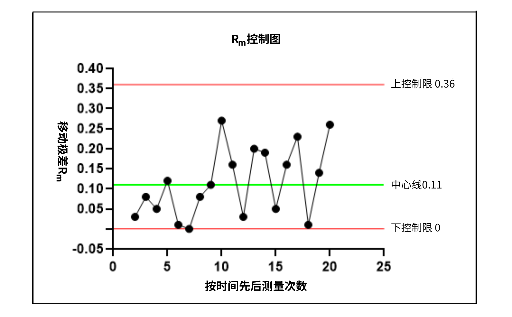 食品微生物實驗室內部質量監控評價依據簡介 食品微生物實驗室內部質量監控評價依據簡介