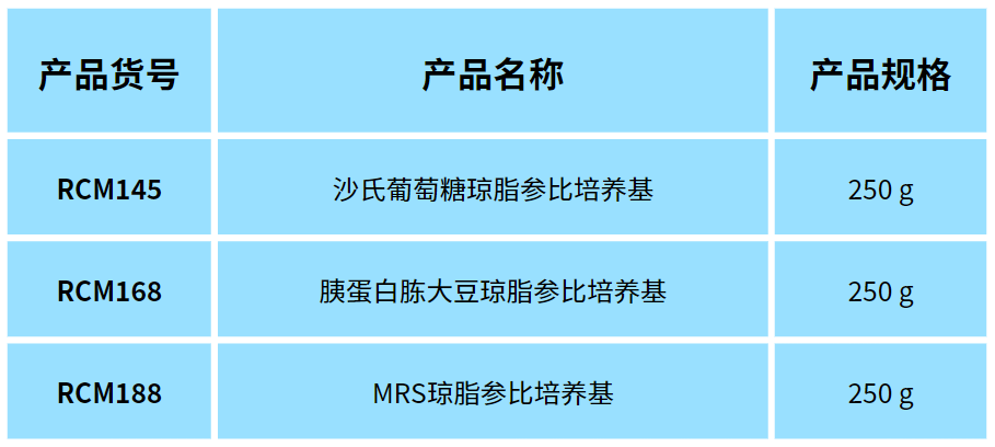 北京陸橋邀您參加2024 食品安全與檢測技術創新論壇,共同探討GB4789.28-2024 北京陸橋邀您參加2024 食品安全與檢測技術創新論壇,共同探討GB4789.28-2024