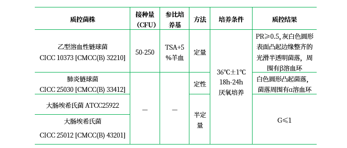 哥倫比亞CNA血瓊脂基礎 哥倫比亞CNA血瓊脂基礎