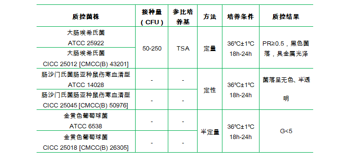 伊紅美藍瓊脂(EMB) 伊紅美藍瓊脂(EMB)