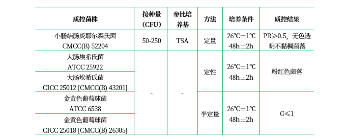 改良Y培養基 改良Y培養基