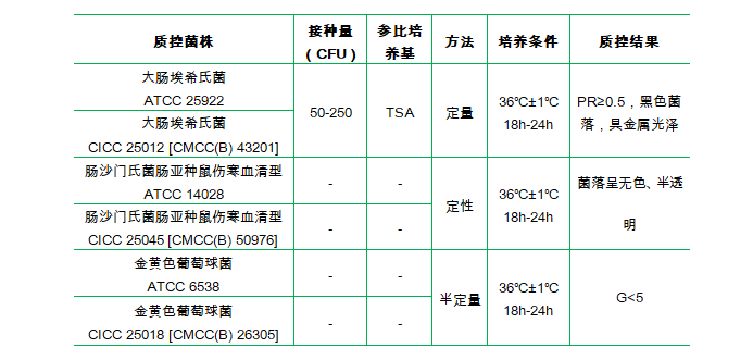 伊紅美藍瓊脂(顆粒劑型)(EMB) 伊紅美藍瓊脂(顆粒劑型)(EMB)