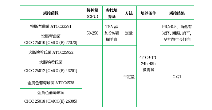改良CCDA基礎 改良CCDA基礎