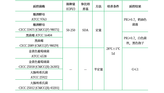 孟加拉紅培養基