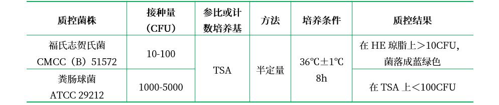 GN增菌液 GN增菌液