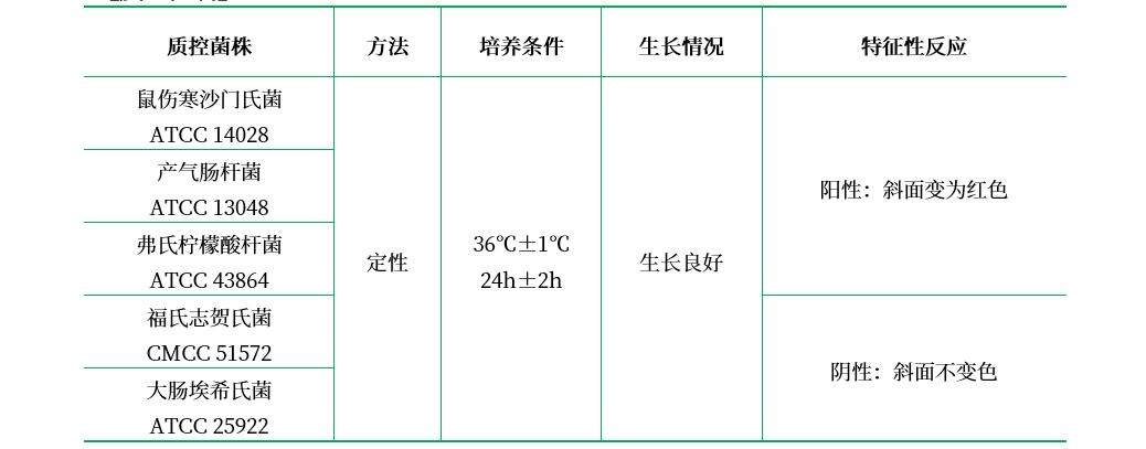 克氏枸櫞酸鹽培養基 克氏枸櫞酸鹽培養基