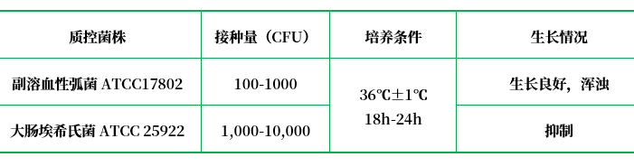 氯化鈉多粘菌素B肉湯基礎(SCPB) 氯化鈉多粘菌素B肉湯基礎(SCPB)