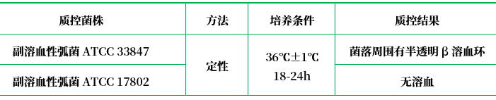 我妻氏培養基基礎