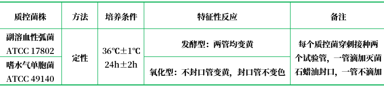 O/F培養基（HLGB）