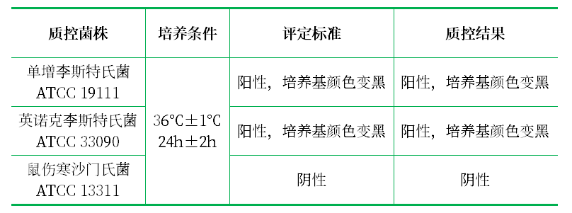 七葉苷培養(yǎng)基 七葉苷培養(yǎng)基