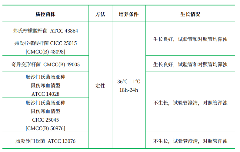氰化鉀培養基基礎