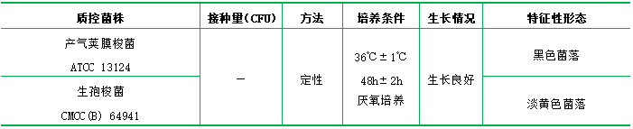 亞硫酸鹽-多粘菌素-磺胺嘧啶瓊脂基礎(chǔ)