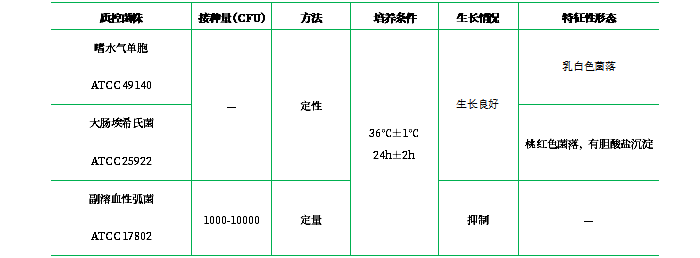 氨芐青霉素麥康凱瓊脂基礎 氨芐青霉素麥康凱瓊脂基礎