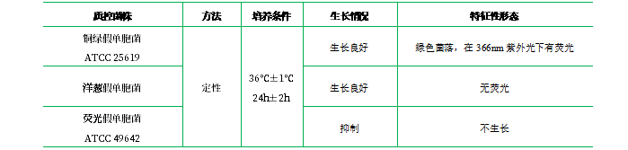 金氏B培養基 金氏B培養基