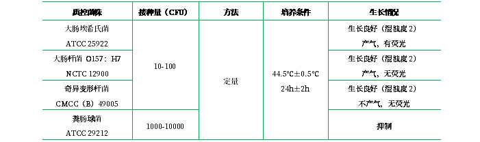 EC-MUG培養基 EC-MUG培養基