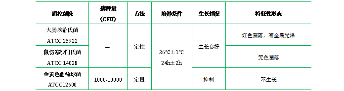 LES Endo瓊脂 LES Endo瓊脂