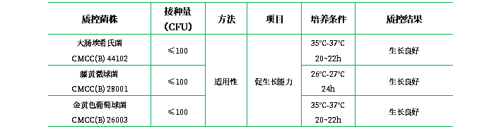 抗生素檢定培養基Ⅲ 抗生素檢定培養基Ⅲ