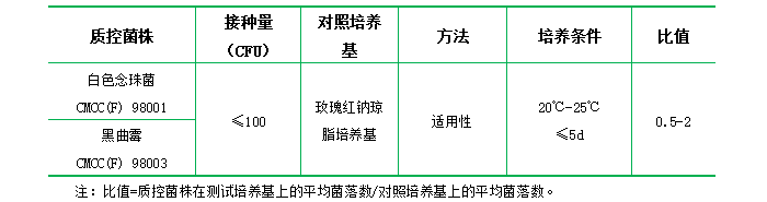 玫瑰紅鈉瓊脂培養基 玫瑰紅鈉瓊脂培養基