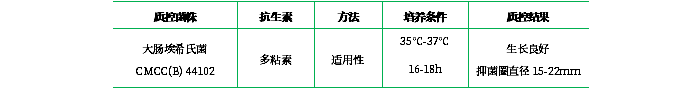 抗生素檢定培養(yǎng)基Ⅵ 抗生素檢定培養(yǎng)基Ⅵ