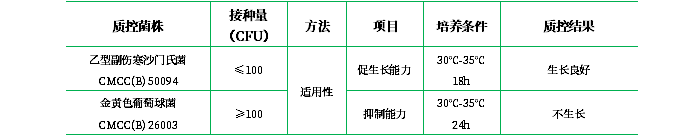RV沙門菌增菌液體培養基 RV沙門菌增菌液體培養基