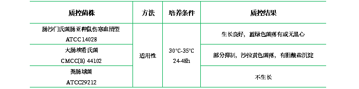 HE瓊脂(HE) HE瓊脂(HE)