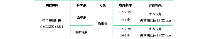 抗生素檢定培養(yǎng)基Ⅰ(pH7.8-8.0)(顆粒劑型) 抗生素檢定培養(yǎng)基Ⅰ(pH7.8-8.0)(顆粒劑型)