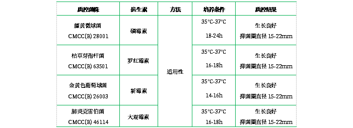 抗生素檢定培養(yǎng)基Ⅱ(pH7.8-8.0) 抗生素檢定培養(yǎng)基Ⅱ(pH7.8-8.0)