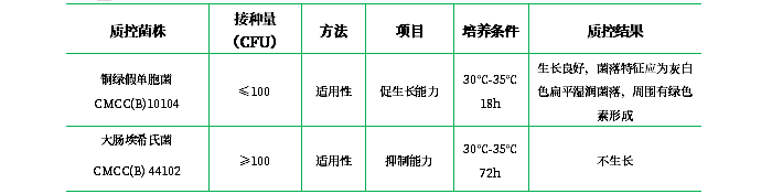 溴化十六烷基三甲銨瓊脂培養基基礎（顆粒劑型）