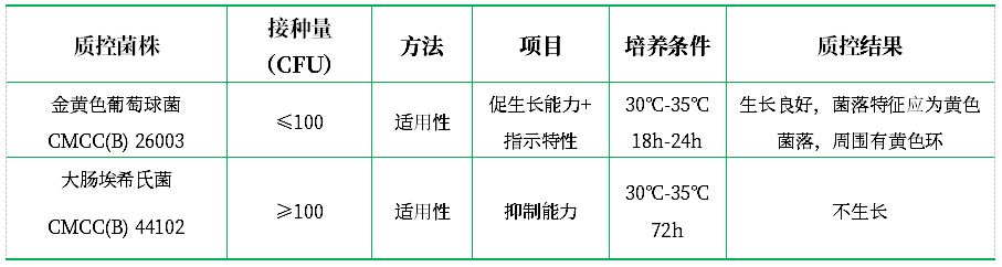 甘露醇氯化鈉瓊脂培養(yǎng)基 甘露醇氯化鈉瓊脂培養(yǎng)基