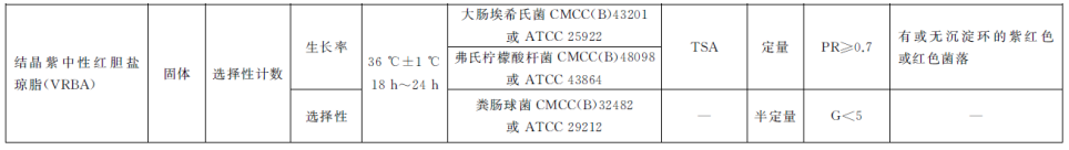 陸橋推出新大腸菌群測(cè)試片：符合GB4789.3-2025