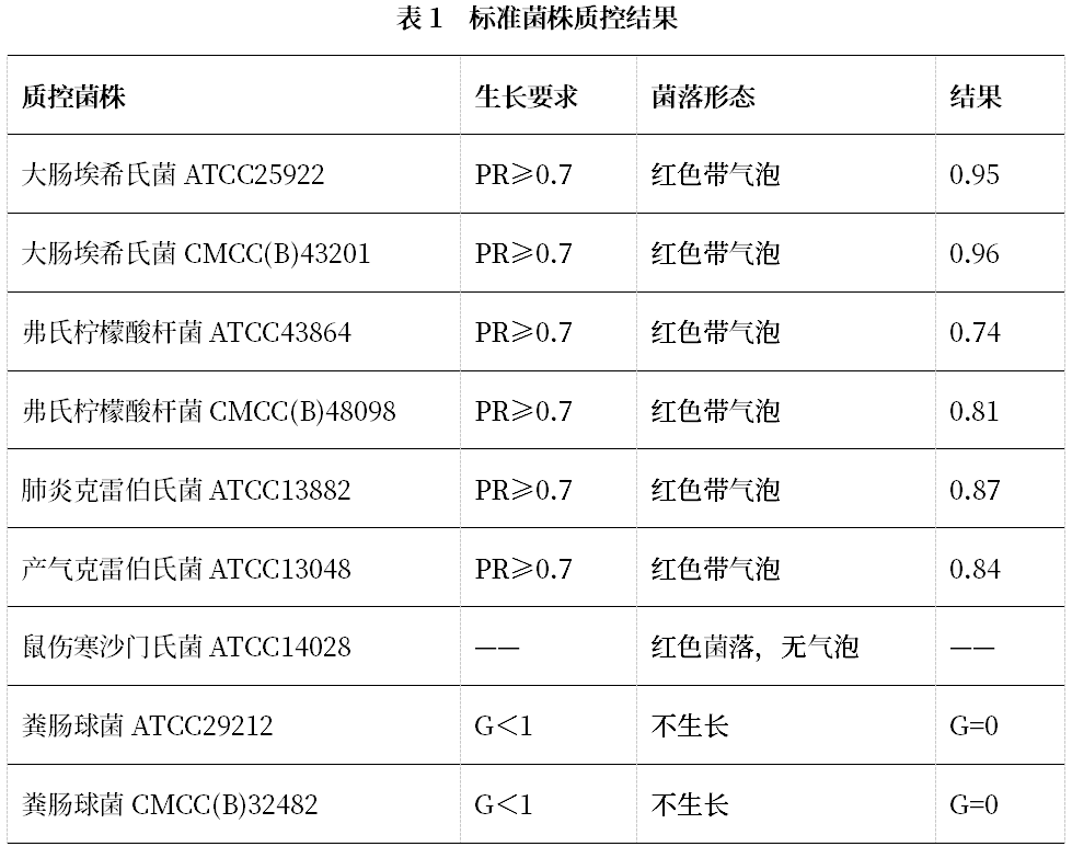 陸橋推出新大腸菌群測(cè)試片：符合GB4789.3-2025
