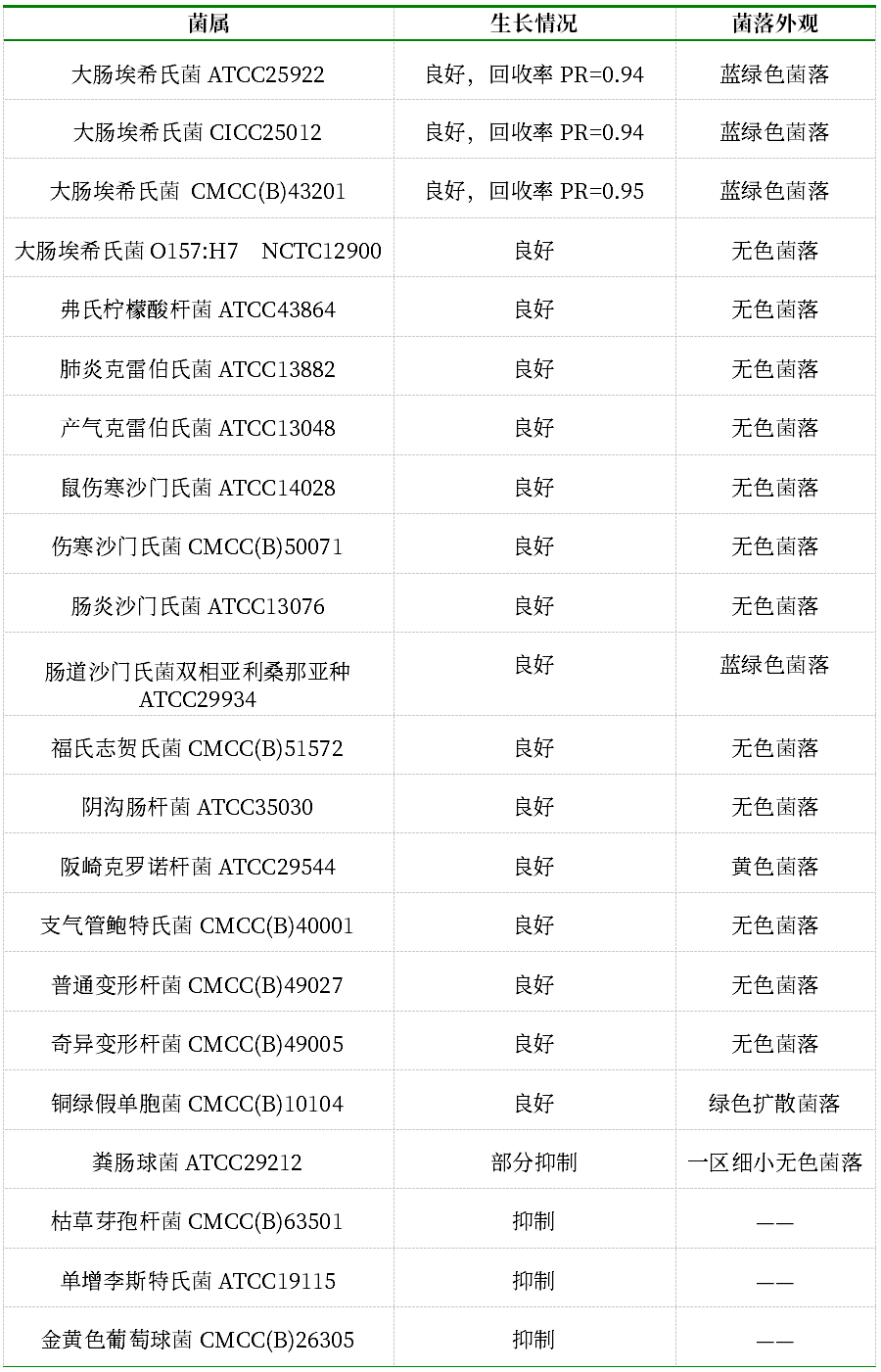 GB 4789.38-2025《食品安全國家標準 食品微生物學檢驗 大腸埃希氏菌計數》解讀 GB 4789.38-2025《食品安全國家標準 食品微生物學檢驗 大腸埃希氏菌計數》解讀