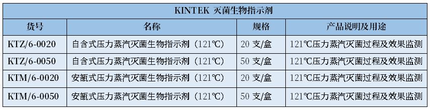 培養(yǎng)基滅菌需要測定F0值么？